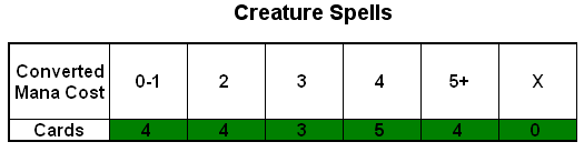 Sliver Shivers Curve