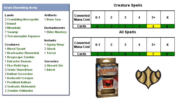 Grixis Shambling Army Scorecard