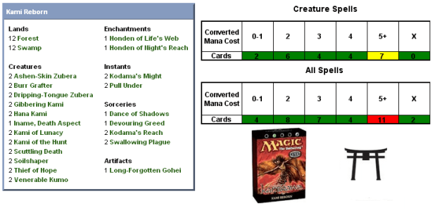 Kami Reborn Scorecard