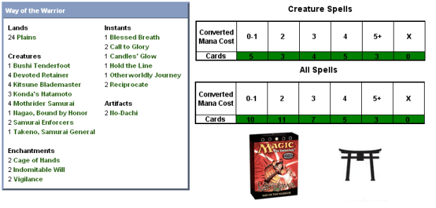 Way of the Warrior Scorecard