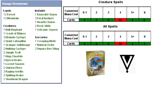 Savage Stompdown Scorecard