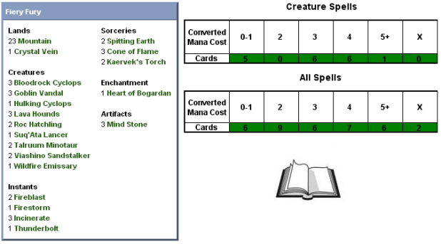 Fiery Fury Scorecard