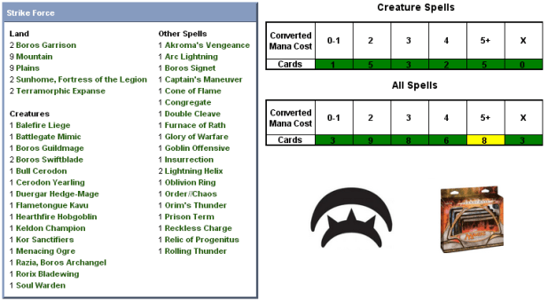 Strike Force Scorecard