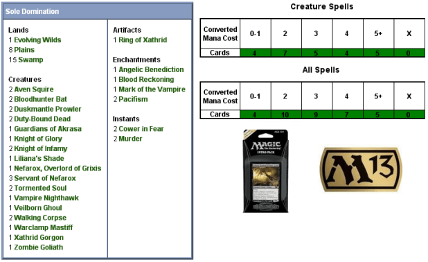Sole Domination Scorecard