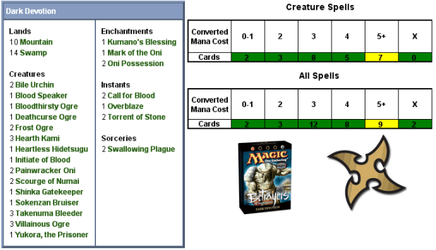 Dark Devotion Scorecard