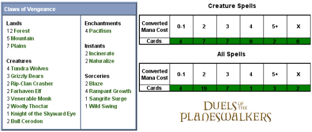 Claws of Vengeance Scorecard