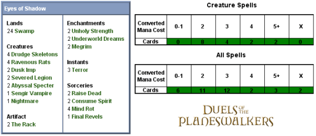 Eyes of Shadow Scorecard