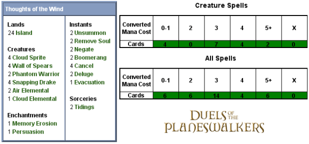 Thoughts of the Wind Scorecard