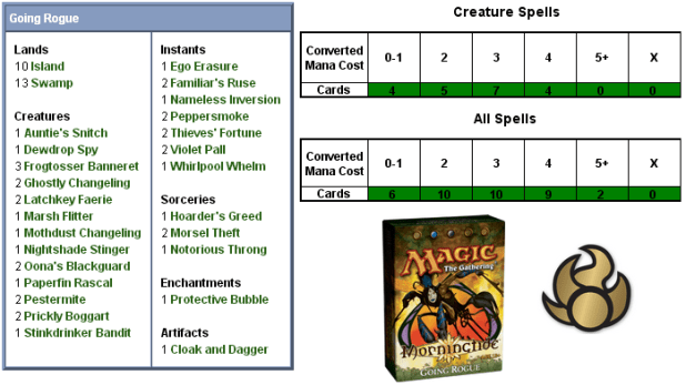 Going Rogue Scorecard