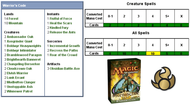 Warrior's Code Scorecard