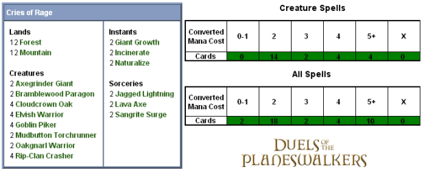 Cries of Rage Scorecard