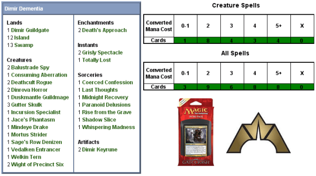 Dimir Dementia Scorecard