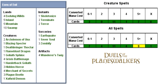 Eons of Evil Scorecard
