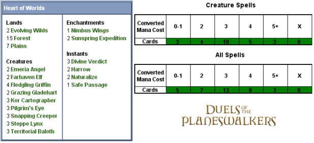 Heart of Worlds Scorecard