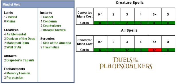 Mind of Void Scorecard