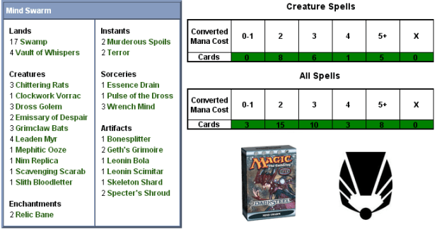 Mind Swarm Scorecard
