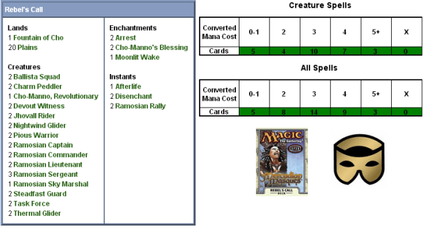 Rebel's Call Scorecard