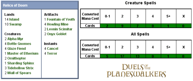 Relics of Doom Scorecard