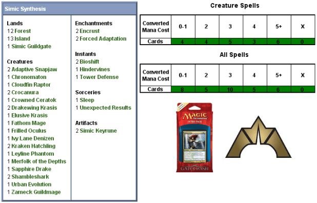 Simic Synthesis Scorecard