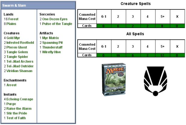 Swarm & Slam Scorecard