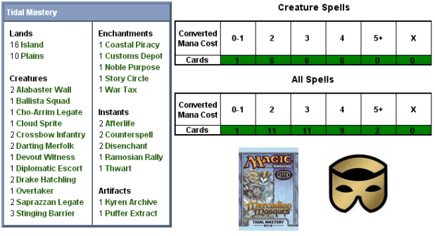 Tidal Mastery Scorecard
