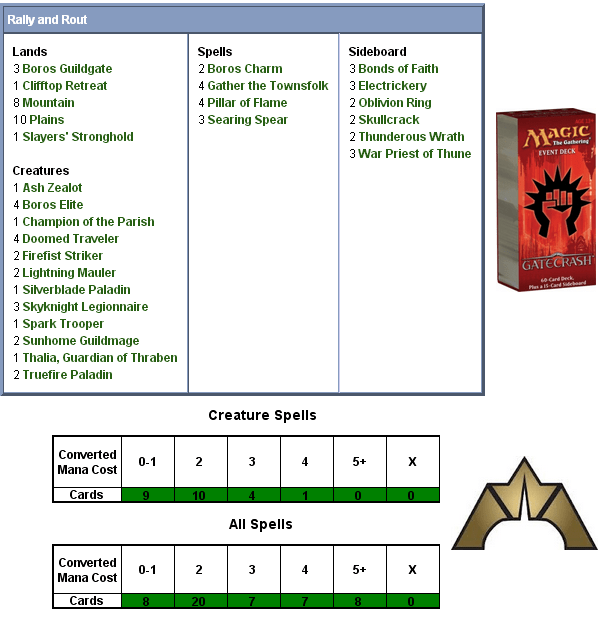 Rally and Rout Scorecard