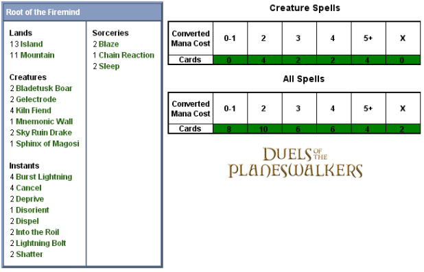 Root of the Firemind Scorecard