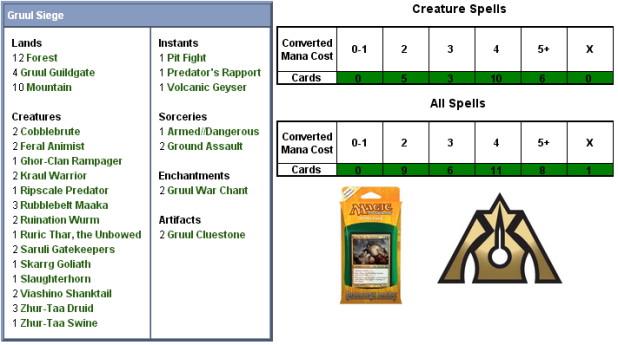 Gruul Siege Scorecard