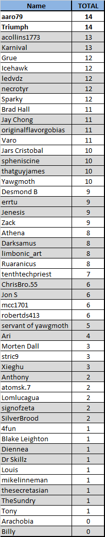 Week 8 Leaderboard