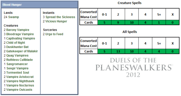 Blood Hunger Scorecard
