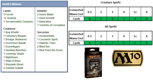 Death's Minions Scorecard