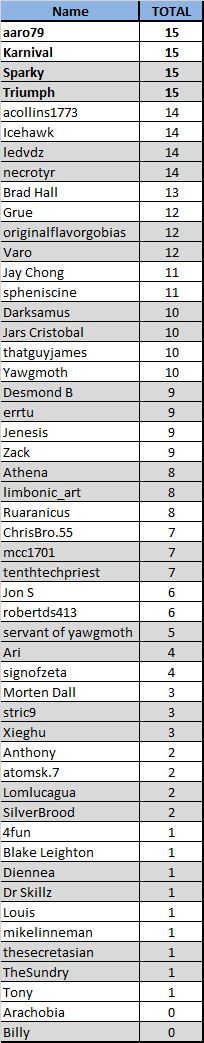 Final Results Leader 2007_08