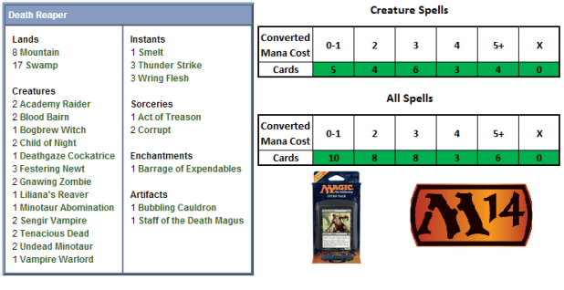 Death Reaper Scorecard