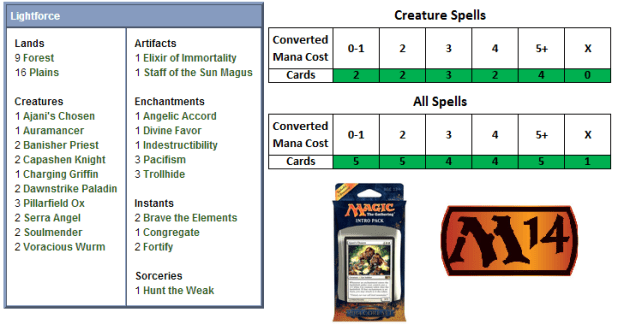 Lightforce Scorecard