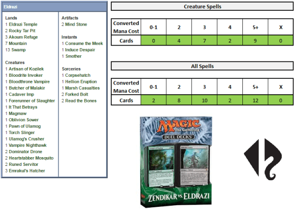 Duel Decks- Zendikar vs Eldrazi: Eldrazi Deck Review (Part 1 of 2) | Ertai's Lament Duel Decks- Zendikar vs Eldrazi: Eldrazi Deck Review (Part 1 of 2) | Ertai's Lament