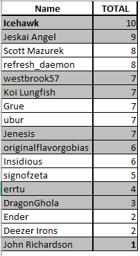 PredictionResultsFIXED